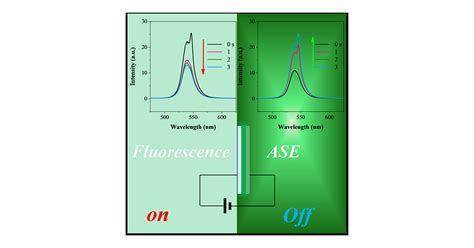 Electrically Switchable Amplified Spontaneous Emission From Lead Halide