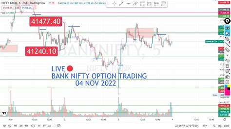 Live 🔴 Nifty And Bank Nifty Option Trading 04 Nov 2022 I Vipin Traders