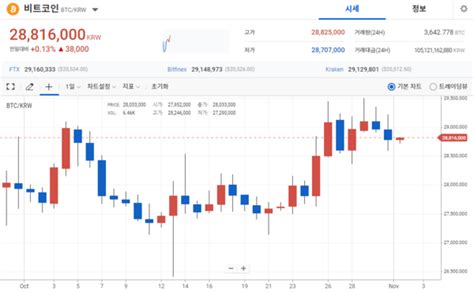 크립토 월간 브리핑 10월의 승자는 이더리움과 클레이각각 15 30 급등