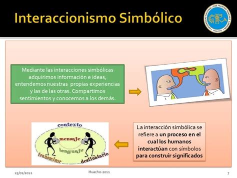 Interaccionismo Simbolico