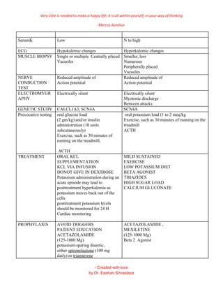 Channelopathy Pdf