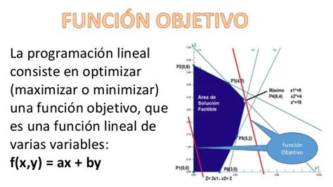 Programacion Lineal