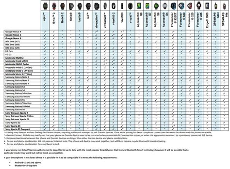 Garmin Android Device Compatibility List - Medcomms Ltd - Authorised ...