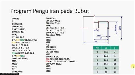 Contoh Program Cnc Milling 3 Axis