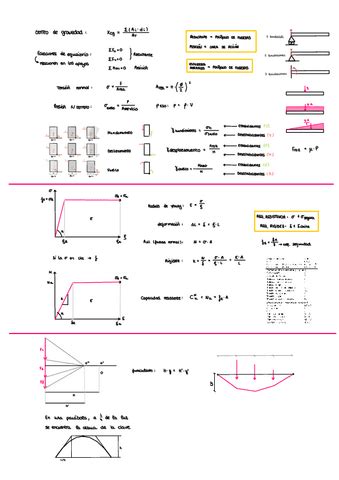 Estructuras 1 FORMULARIO COMPLETO Pdf