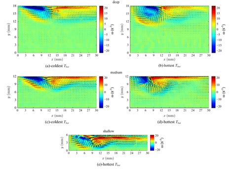 Vector Maps Of The Average Velocity Field With A Background Color Map