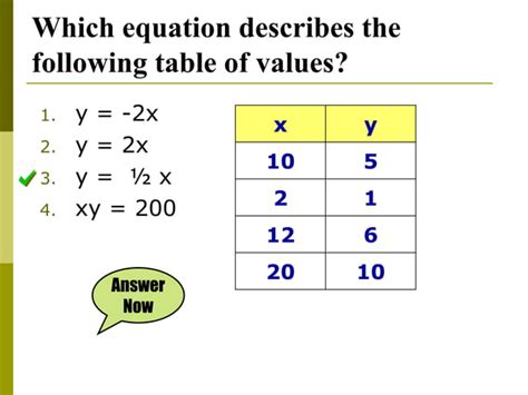 Direct Variation Grade9 Module 3 By Mr Joel Garcia Ppt