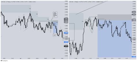 EURUSD Chart Image — TradingView