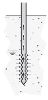 Riverbed Jetted And Driven Wells Akvopedia