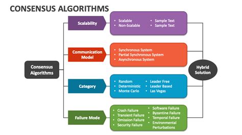 Implementing Consensus Algorithms In Python Peerdh