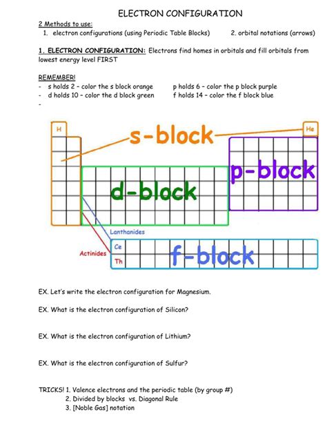 Electron Configuration Part 2 Notes