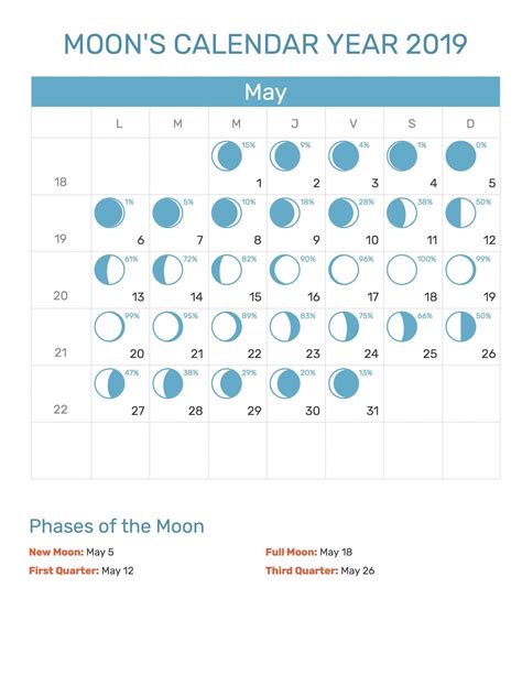 May 2019 Moon Phases Calendar New Moon And Full Moon Calendar