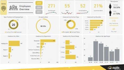 Agile HR Solution HR Analytics Solution Built On Power BI Agile HR