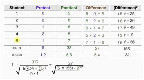 T Test Formula And Example