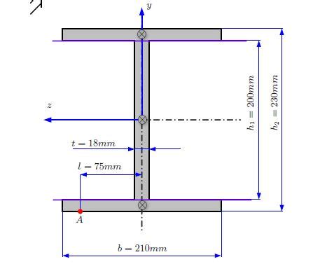 Area Moment Of Inertia For An I Beam The Best Picture Of Beam