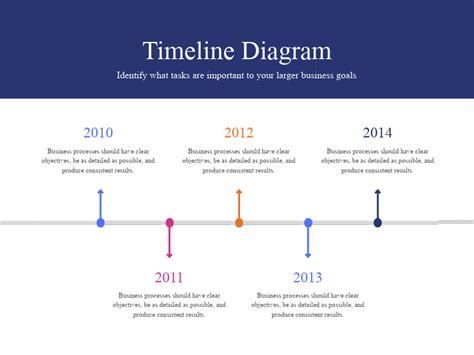 Navy Age Revealed Comprehensive Timeline Campus Sdh