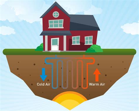 Geothermal Basics72 Degrees