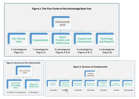 What Is A Knowledge Base And Why You Need One SweetProcess