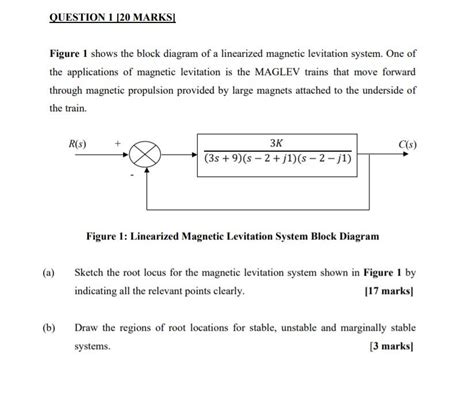 Solved Question Marks Figure Shows The Block Diagram Chegg