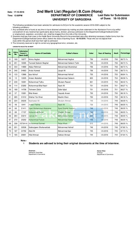 University Of Sargodha UoS Second Merit List 2016 B Hons