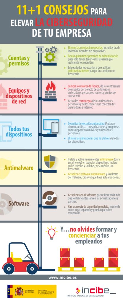 Seguridad Inform Tica Consejos B Sicos Incopyme Inform Tica