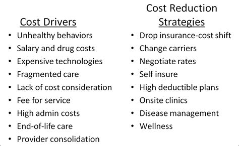 How Workplace Programs Reduce Health Care Costs In 2024