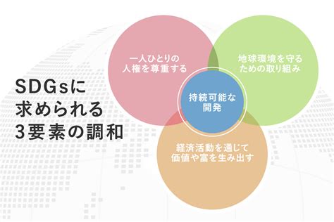 サスティナブルとは？ 企業活動にとって重要なesgとcsrの違いも徹底解説 Digital Shift Times（デジタル シフト