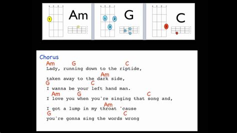 Riptide by Vance Joy Lyrics and Uke chords Chords - Chordify