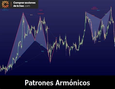 FIGURAS CHARTISTAS Patrones Gráficos de Trading