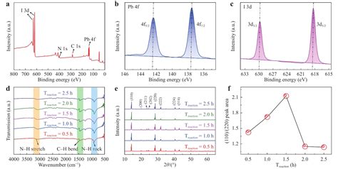 Crystal Plane Engineering Of Mapbi In Epoxy Based Materials For