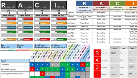 RACI Matrix Template Bundle - create your professional RACI quickly.