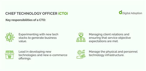 Cio Vs Cdo Vs Cto Roles In Digital Transformation