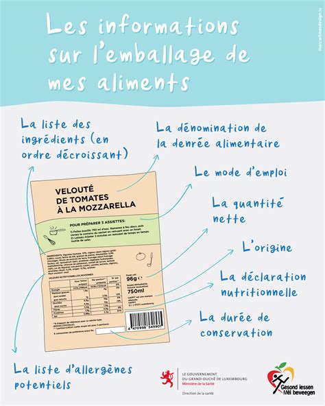 L Tiquetage Des Aliments Gesond Iessen M I Bewegen Luxembourg