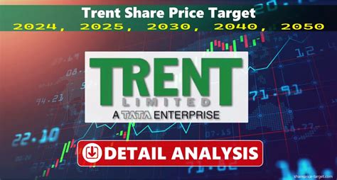 Trent Share Price Target January 2025, 2030, 2040, 2050