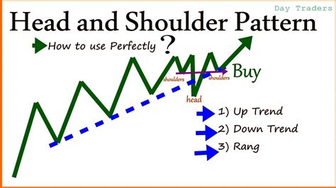 How To Trade With Head And Shoulder Pattern Youtube