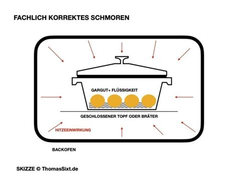 Boeuf Bourguignon Rezept Top Von Chefkoch Thomas Sixt