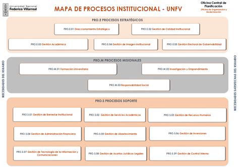 Manual De Procedimientos Mapro