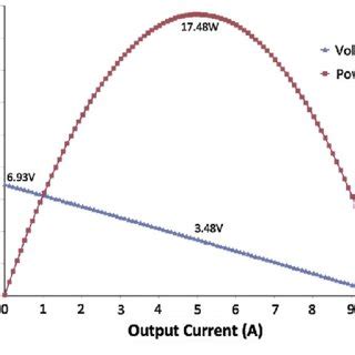 Mathematical Electrical Characterisation For The Teg Module