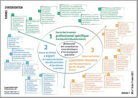 Le Référentiel Des Compétences De Lenseignant Spécialisé Vers Une