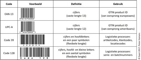 Barcodes Gebruiken Op Alle Layouts Van Exact Online Exact