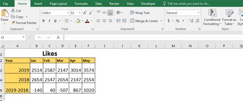 How to use Excel Sparklines : The Tiny Charts in Cell