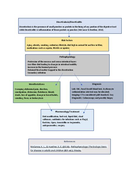 Crawford Diverticulosis Diverticulitis Concept Map References Mccance