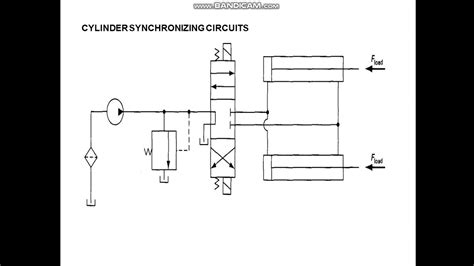 Hydraulic Circuits Synchronization Of Cylinders Connected In Parallel And Series Youtube