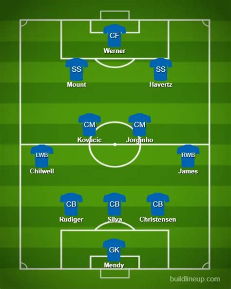 Aston Villa Vs Chelsea Team News Probable Lineups Score Predictions