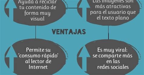 Ventajas Y Desventajas De Las Infograf 237 As Infografia Infographic