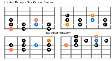 The Locrian Bebop Scale Guitar Shapes And Theory