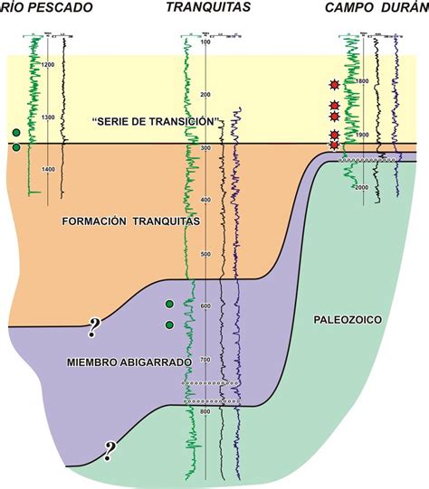 Correlación estratigráfica mostrando la localización de los yacimientos