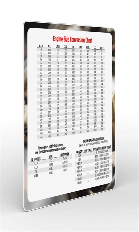 Vw Engine Displacement Chart