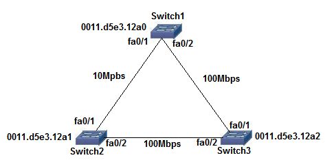 JCM CCNA 640 802 Lab Configure Verify And Troubleshoot RSTP Operation