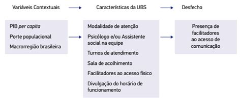 Scielo Brasil Barreiras E Facilitadores Comunica O No